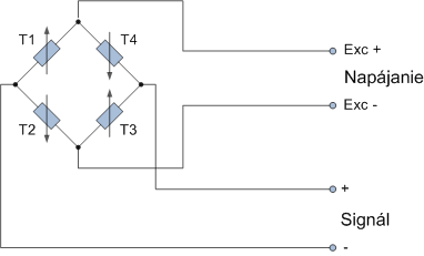 Zapojenie tenzometrov v snímači sily
