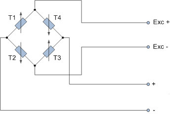 Wiring of strain gauges in a force sensor